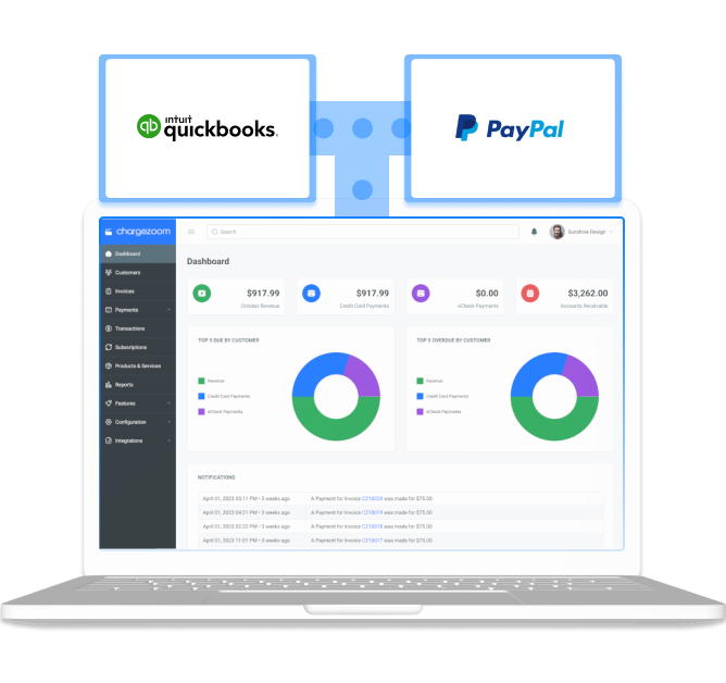 Integrate PayPal payments to QuickBooks